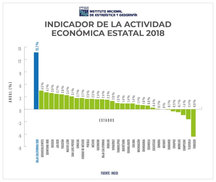 principal cmd_crecimiento 1